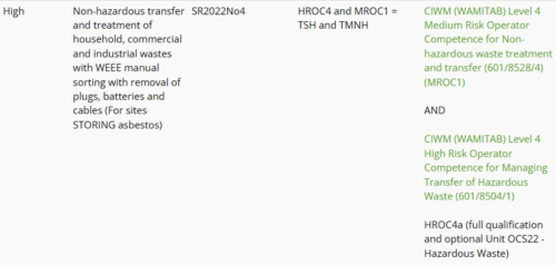 new Standard Rules permits new Standard Rules permits